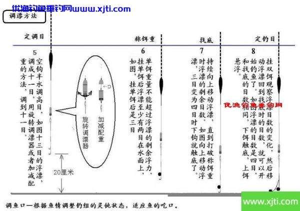 钓鱼调漂及钓饵水底状态图解