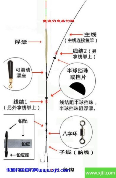 矶竿使用滑漂钓法的线组图解以及其中鱼率高的原因解析（滑漂钓法怎么调漂）