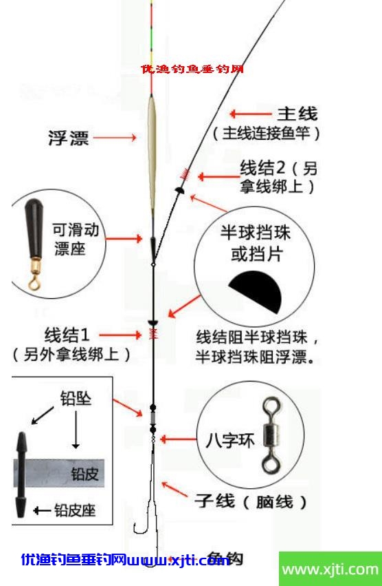 矶竿滑漂钓组的绑法图解资料1.jpg