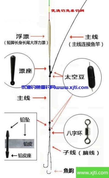 浮钓鲢鳙等使用的钓组图解以及调漂技巧图文教程（钓鲢鳙怎么调漂教学）