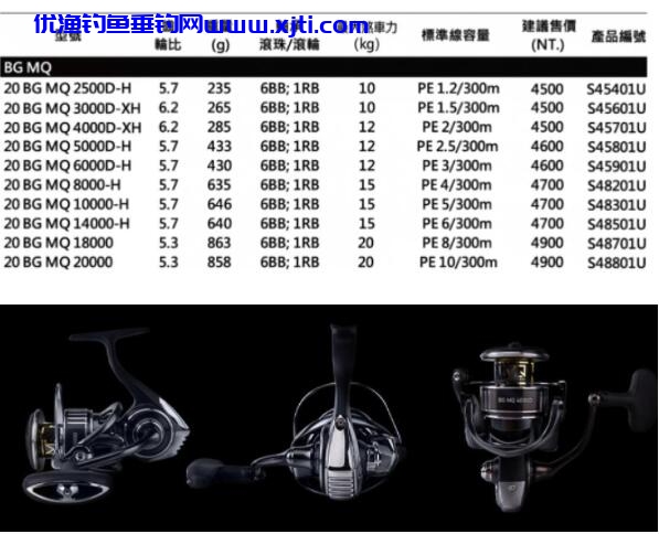 DAIWA/达亿瓦纺车卷线器怎么样（基本参数，设计特色与规格评测）