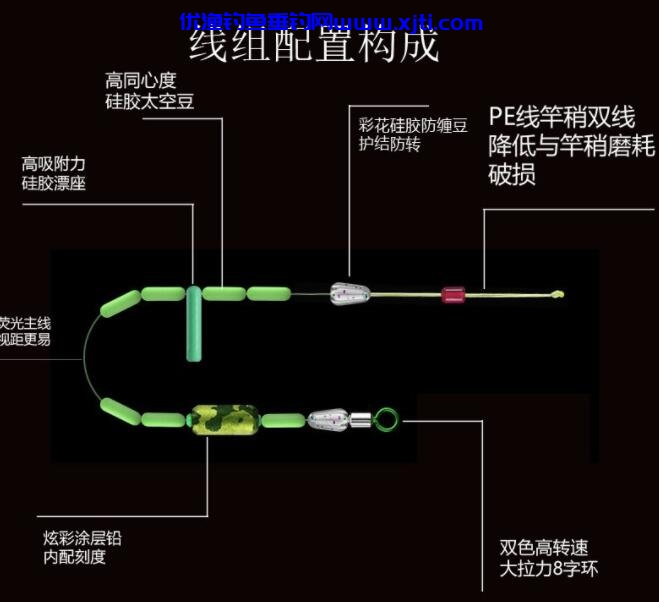 主线组绑法顺序图解教程