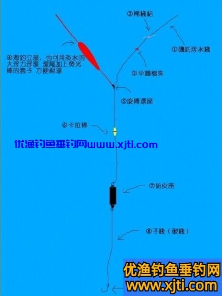 海钓中常用的立漂钓组线组的图解（海钓立漂钓法）