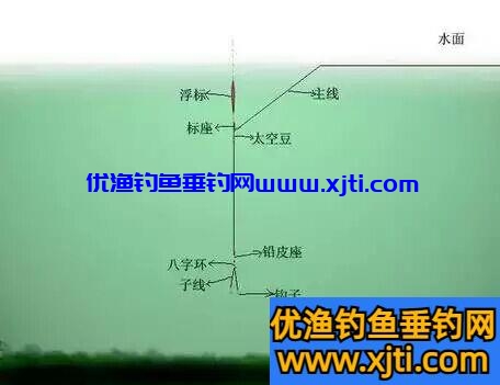 图析拉饵找底的方法 (5).jpg