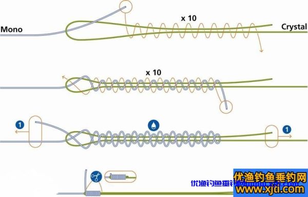 钓线鱼钩打结图解（鱼钩子线打结方法图解）