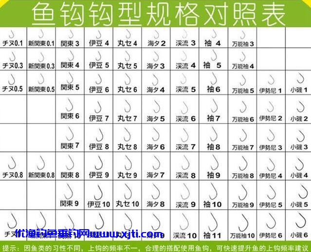 鱼钩钩型对比图解（各种鱼钩钩型图片大全和特点）