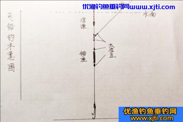 飞铅、跑铅、悬铅钓法有什么区别