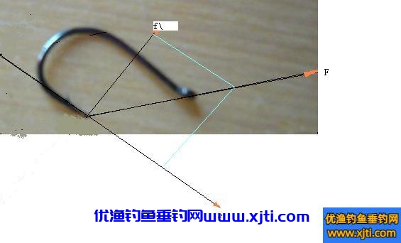 鱼钩受力分析图解1.jpg