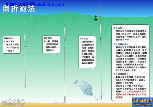 倒折钓法图解（倒钓钩的绑法图解）