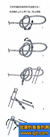 转环式桿头与鱼线连接方法1.jpg
