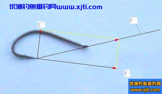 鱼钩受力分析图解2-2.jpg