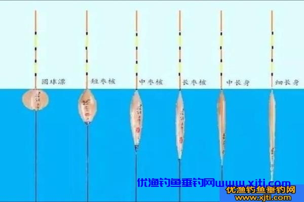 浮漂的漂身造型各有什么优劣（浮漂各种漂型的作用）