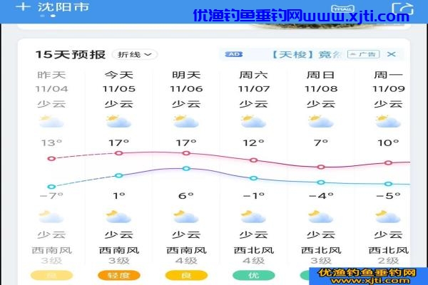 初冬钓鱼技巧全攻略（深秋初冬钓鱼技巧）