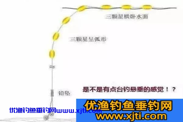 七星漂传统钓法是用单钩好还是双钩好