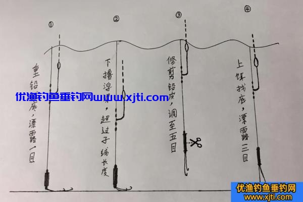 四步调漂法步骤详解