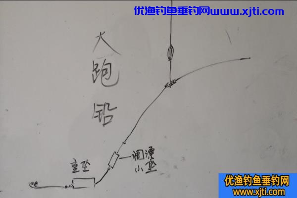 笨钓、跑铅、双坠三种钓法的特征和使用方法