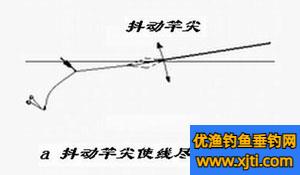 图解压竿定位法与压稍定位法以及两种方法各自特点