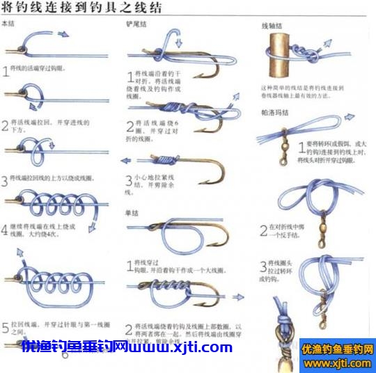 钓线与钓组的链接方式绑法图解