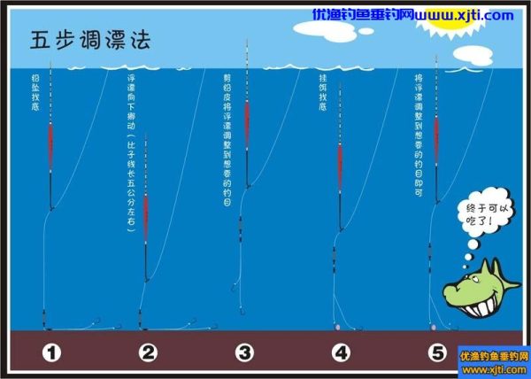 五步调漂法图解按照步骤绝对可以达到精确找底的效果